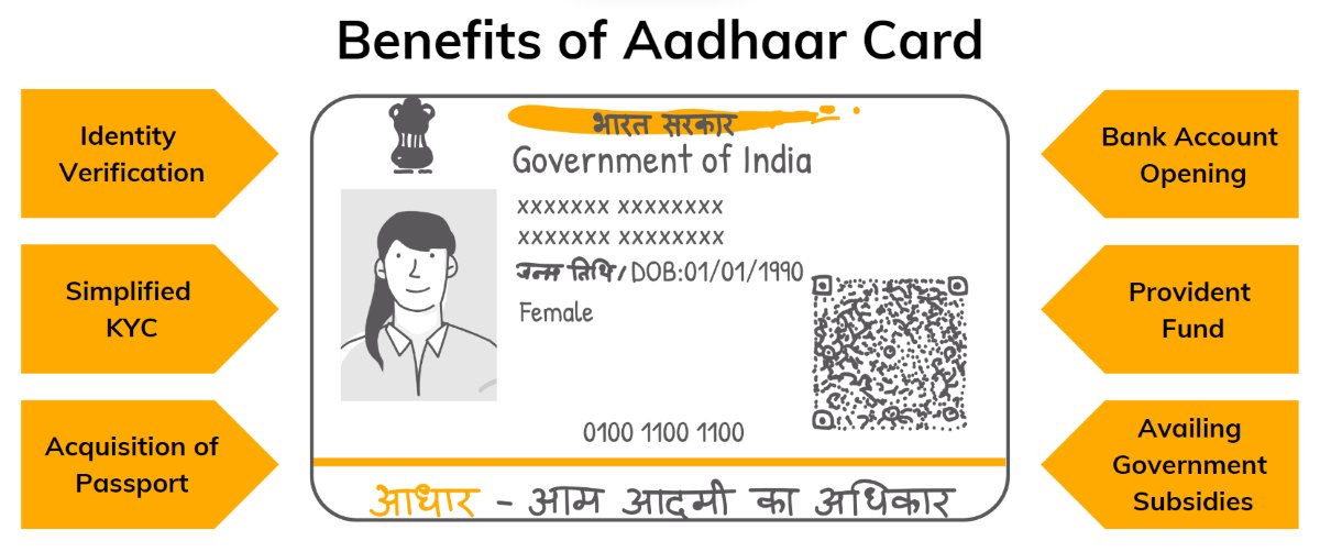 benefits-of-aadhaar-card