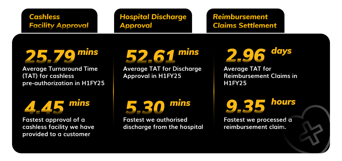 cashless facility approval