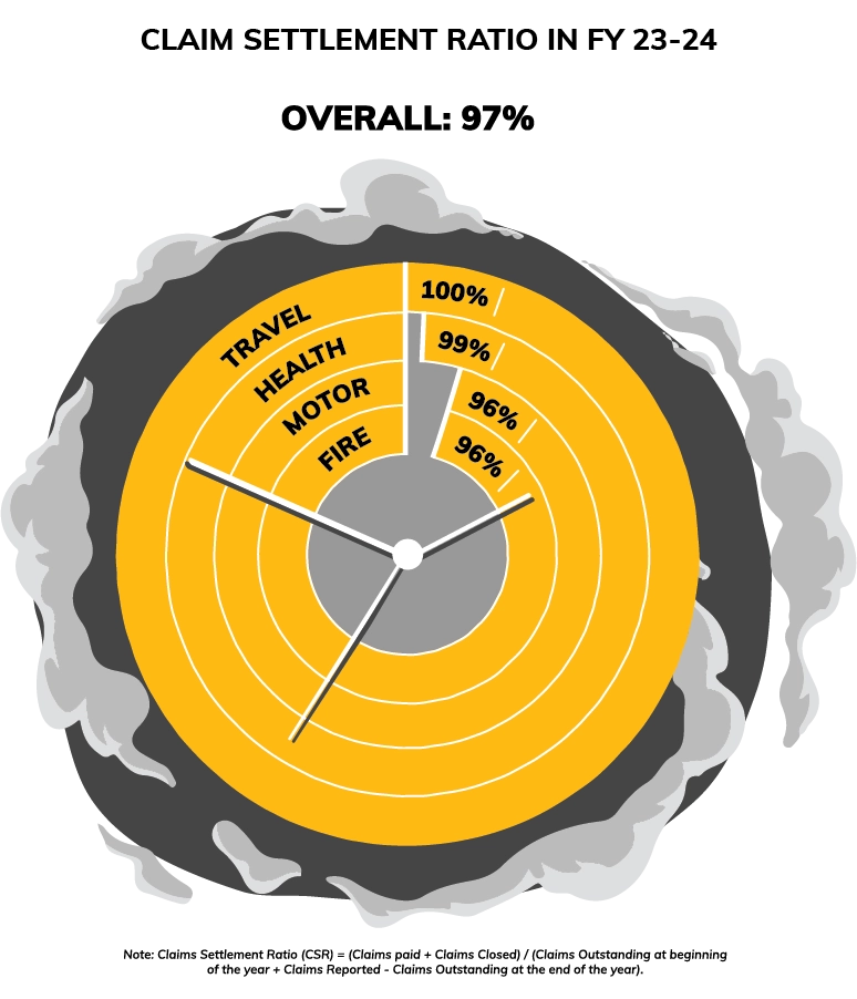 claim settlement ratio