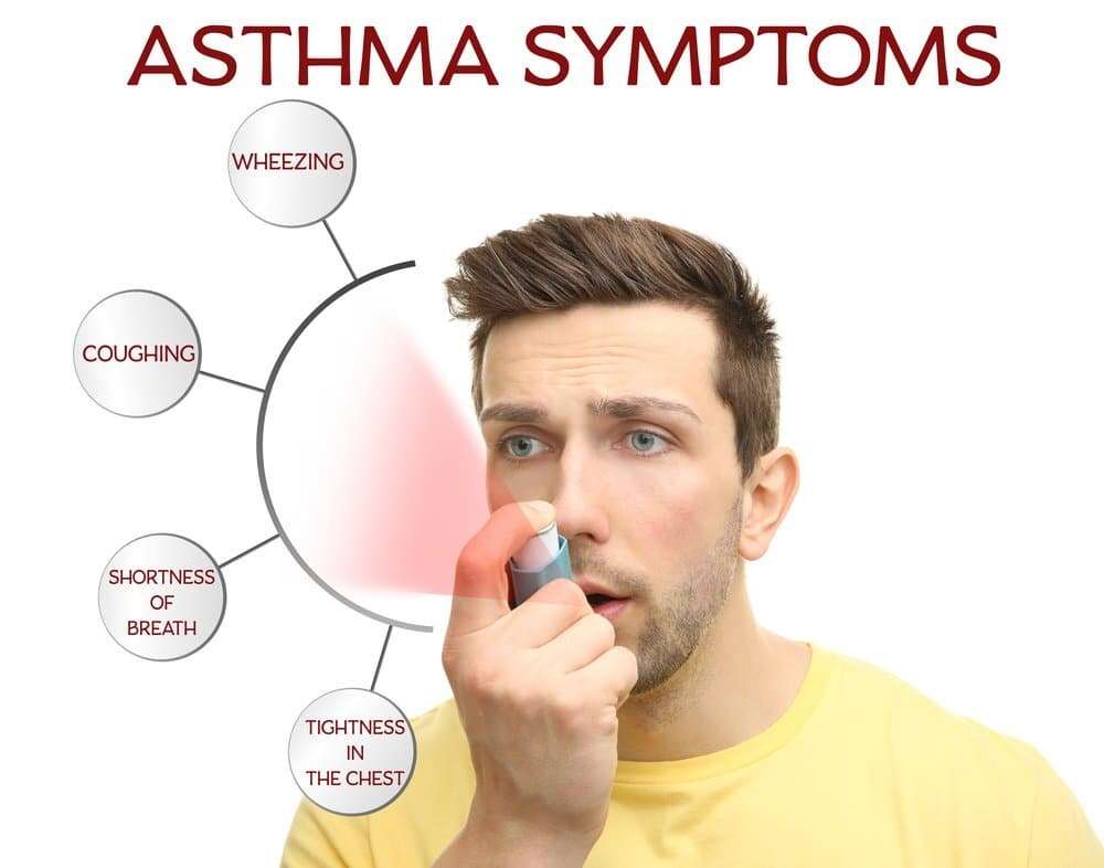 nocturnal asthma symptoms in adults