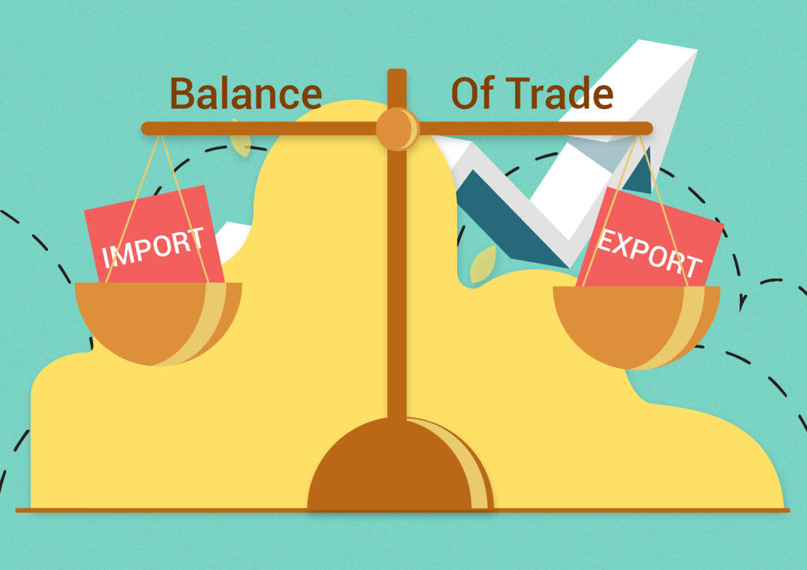 What is Balance of Trade Meaning, Types and Examples