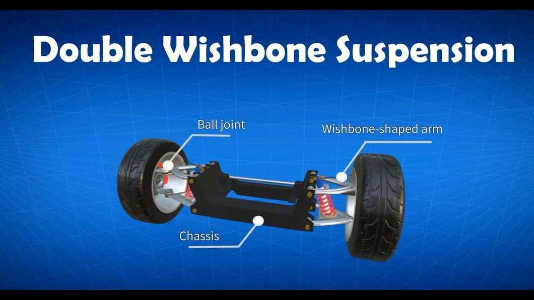 Types of Suspension Systems: How They Worked & Parts of Car Suspension