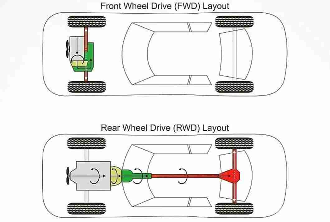 Front Wheel Drive VS Rear Wheel Drive