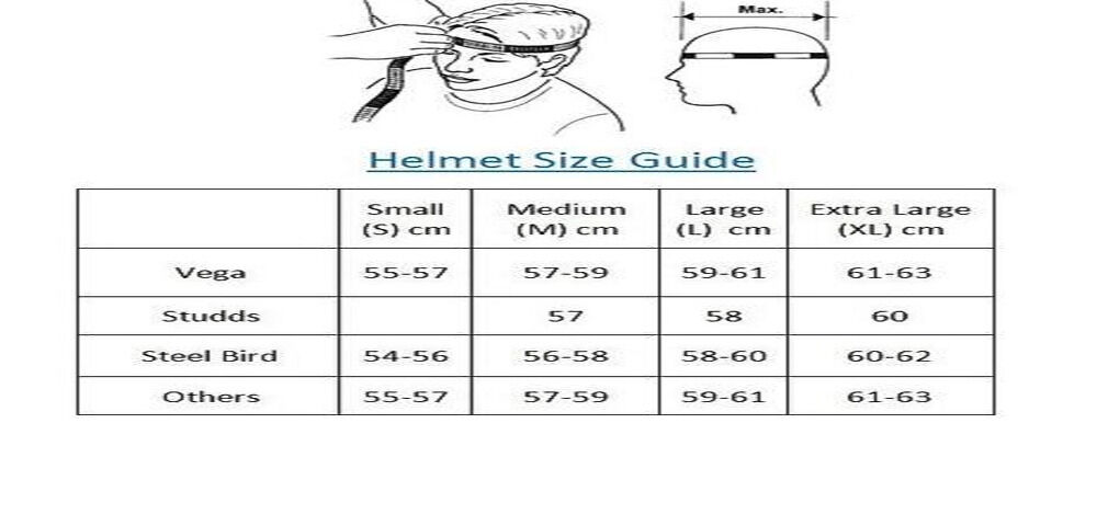 How to choose the Right Helmet for you? Select the Right one for you