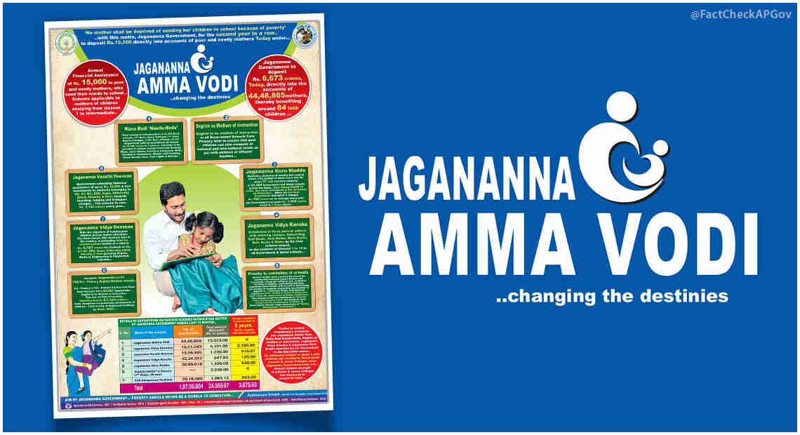 jagananna amma vodi scheme