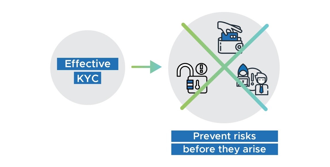 kyc frauds