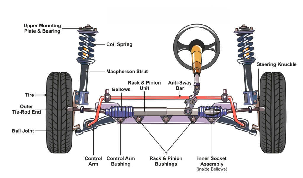 purpose of a car steering