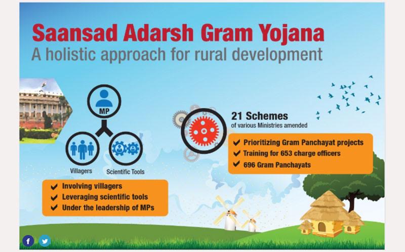 saansad adarsh gram yojana