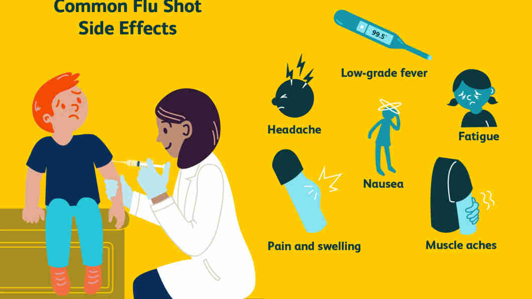 Influenza Vaccine Benefits, Prevention & Dosage