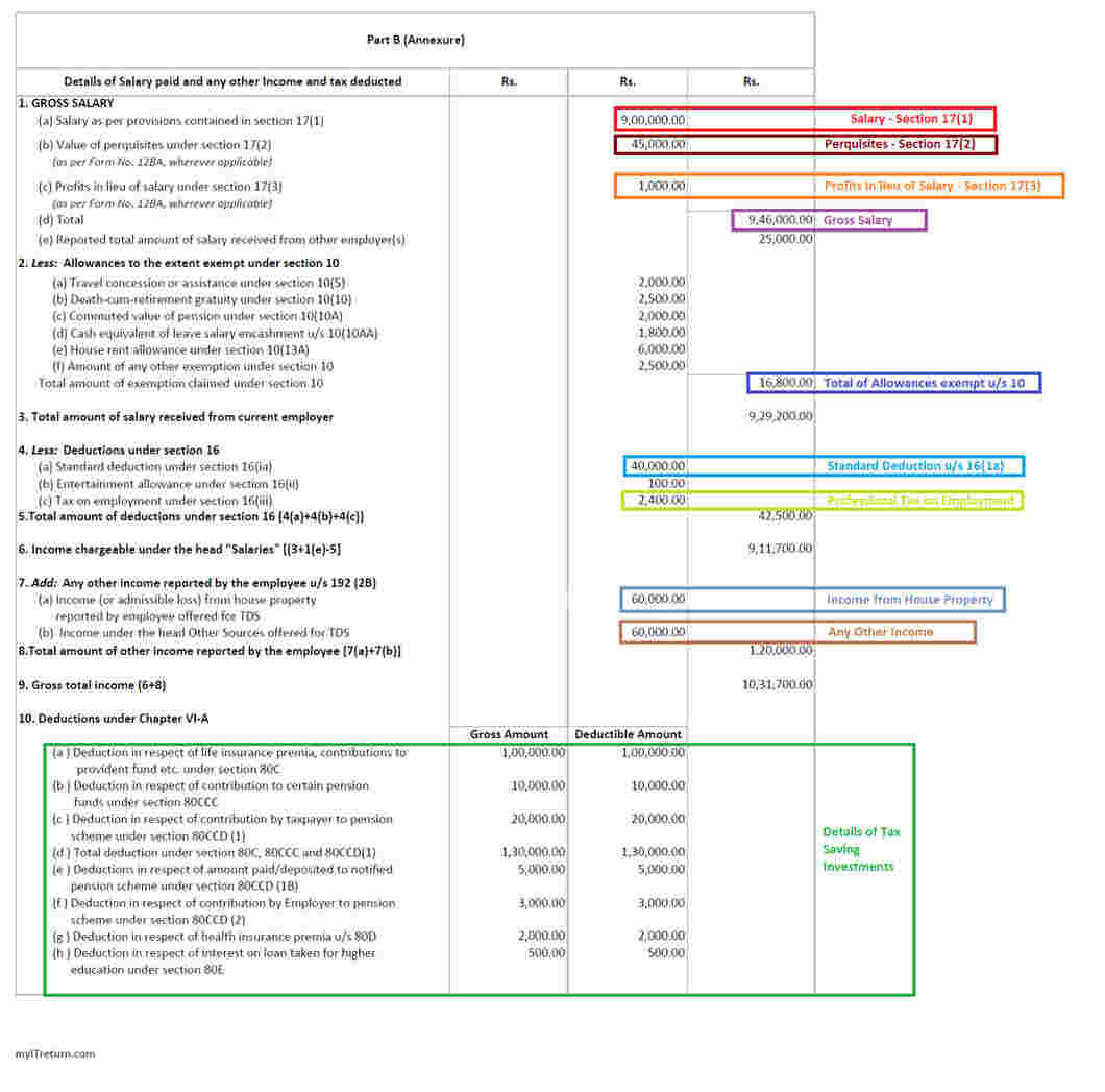 Income Tax Form 16 What Is Form 16 Eligibility Benefits And Exemptions