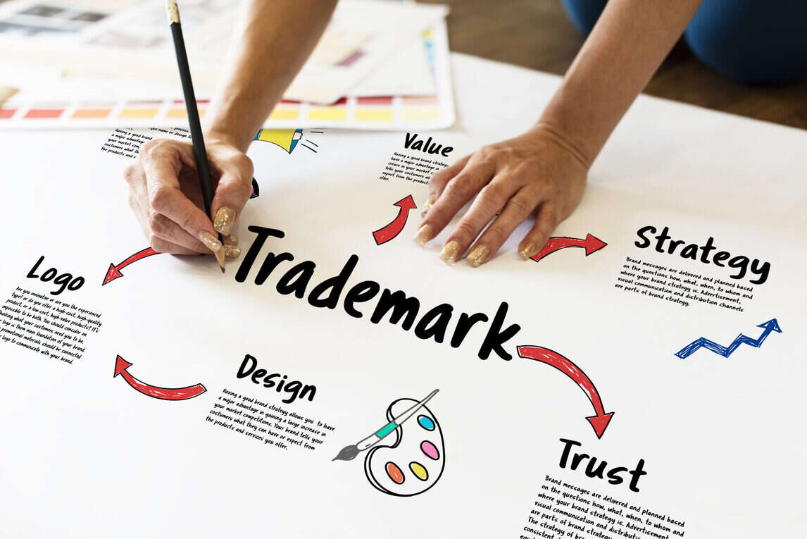 trademark registration benefits in india