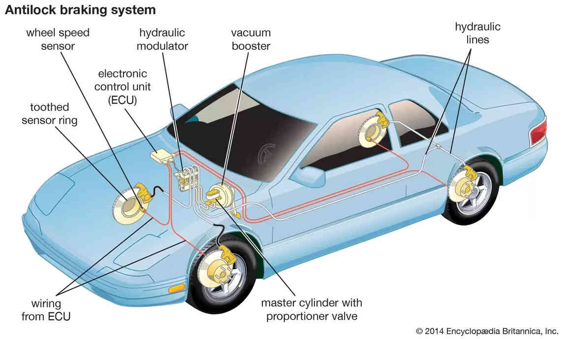 wheels antilock braking system