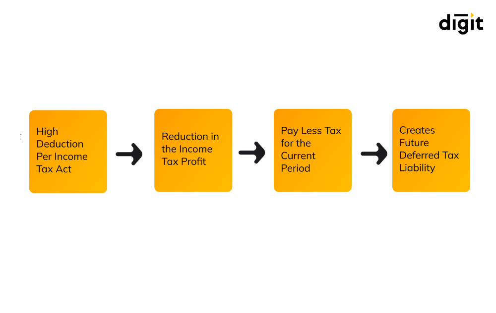 deferred tax asset and liability