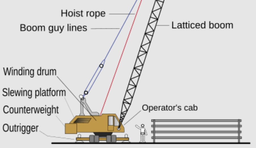 different parts name of cranes