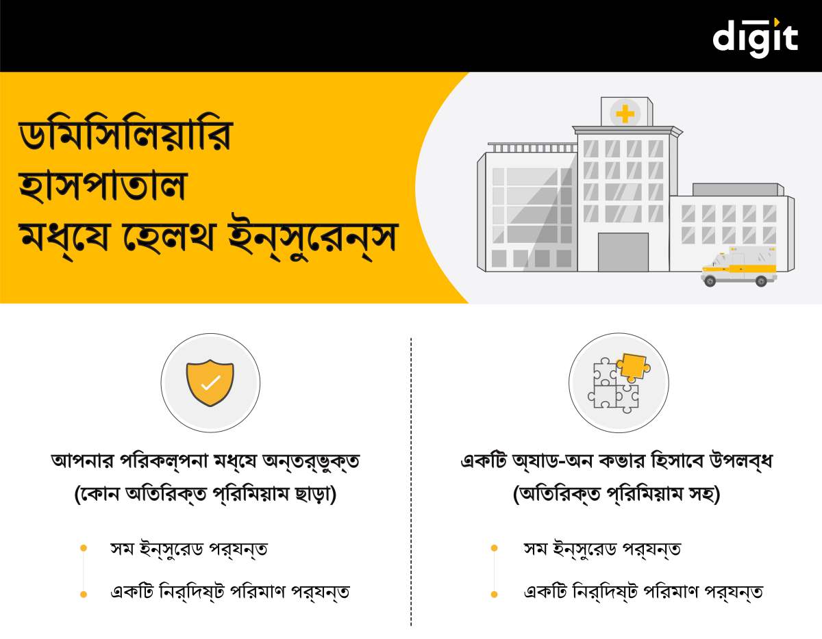 Domiciliary Hospitalization in Health Insurance