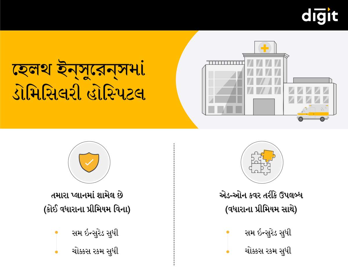 Domiciliary Hospitalization in Health Insurance