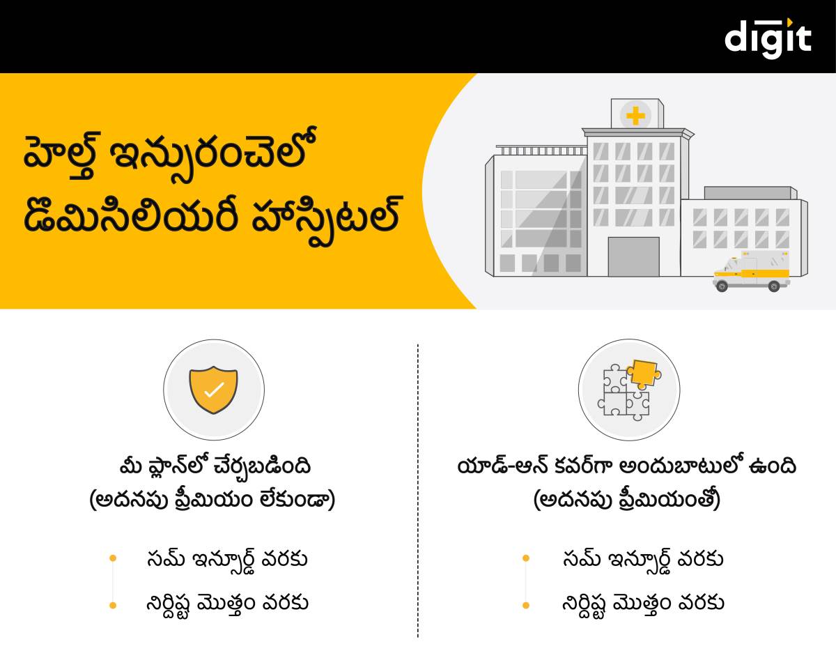 Domiciliary Hospitalization in Health Insurance