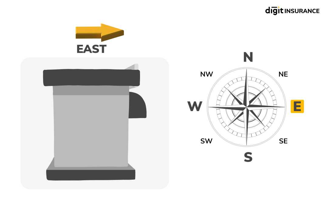 East Shop Vastu