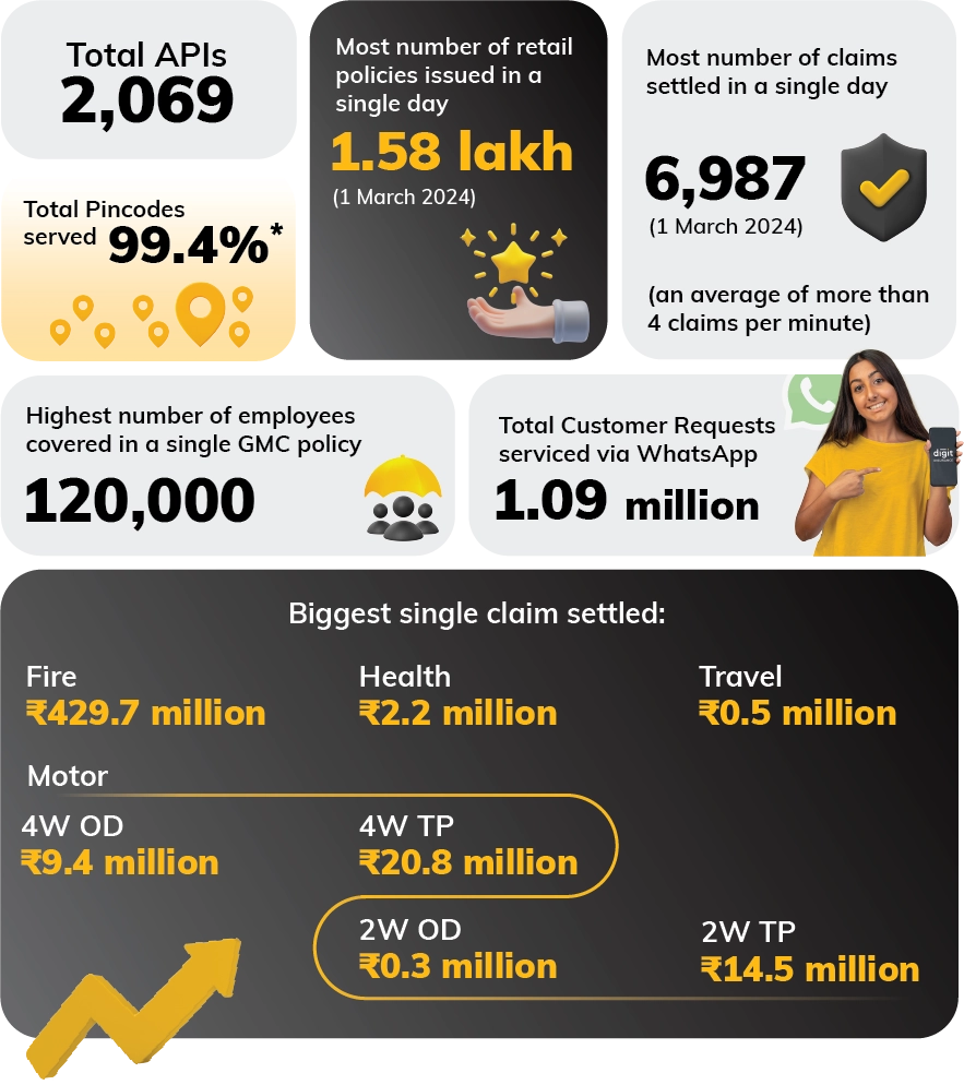 growth numbers