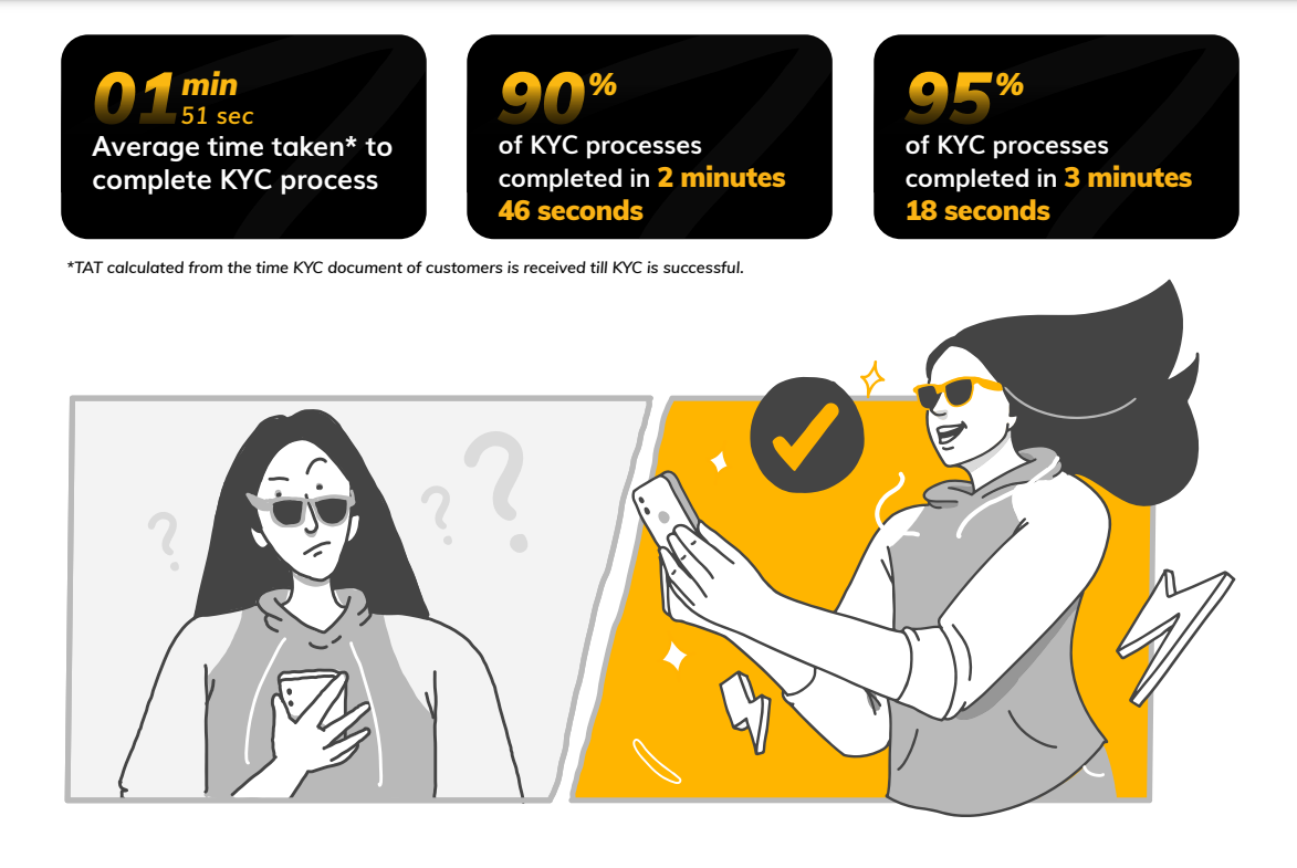 kyc-and-average-tat