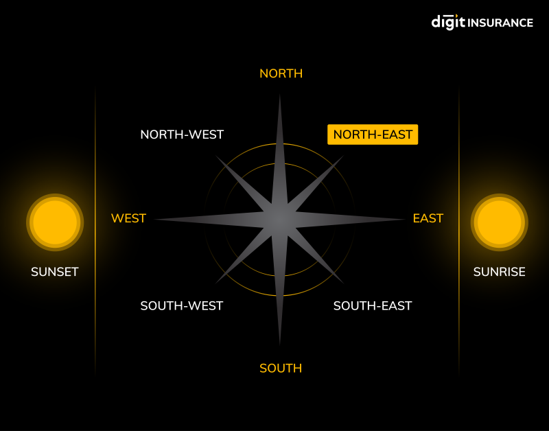 North East Direction