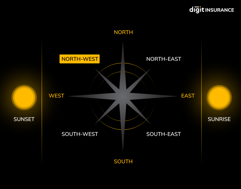 North West Direction