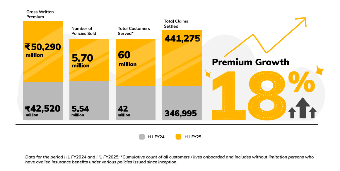 premium-growt-chart-transparency-report