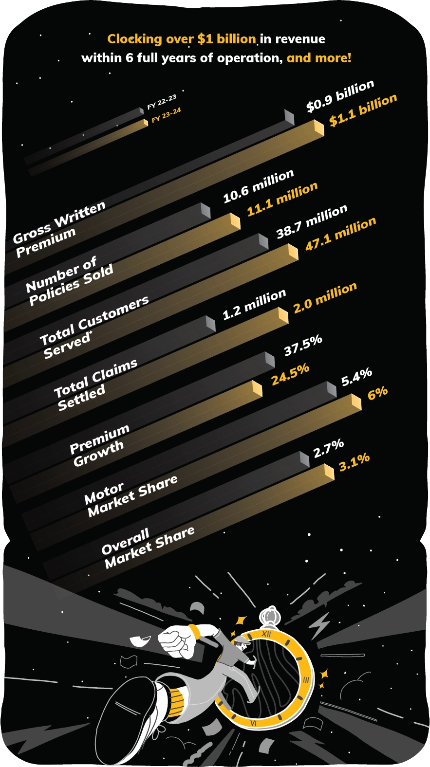 racing to future transparency report