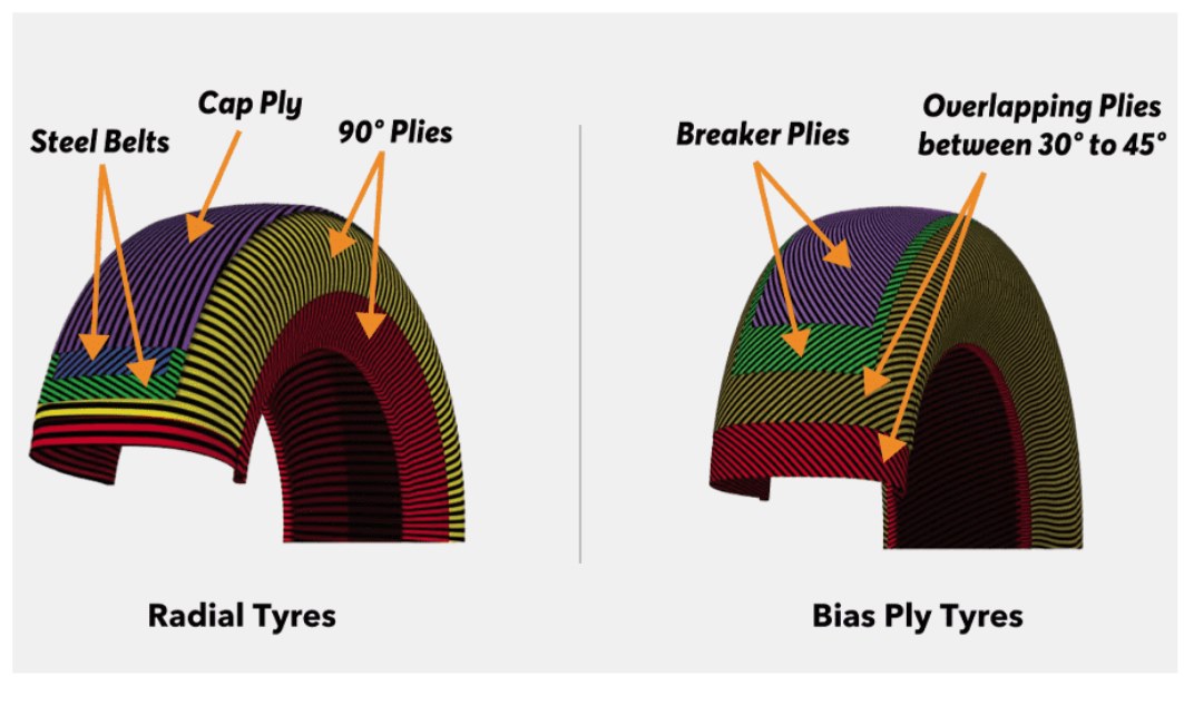 radial-vs-bias-tyre