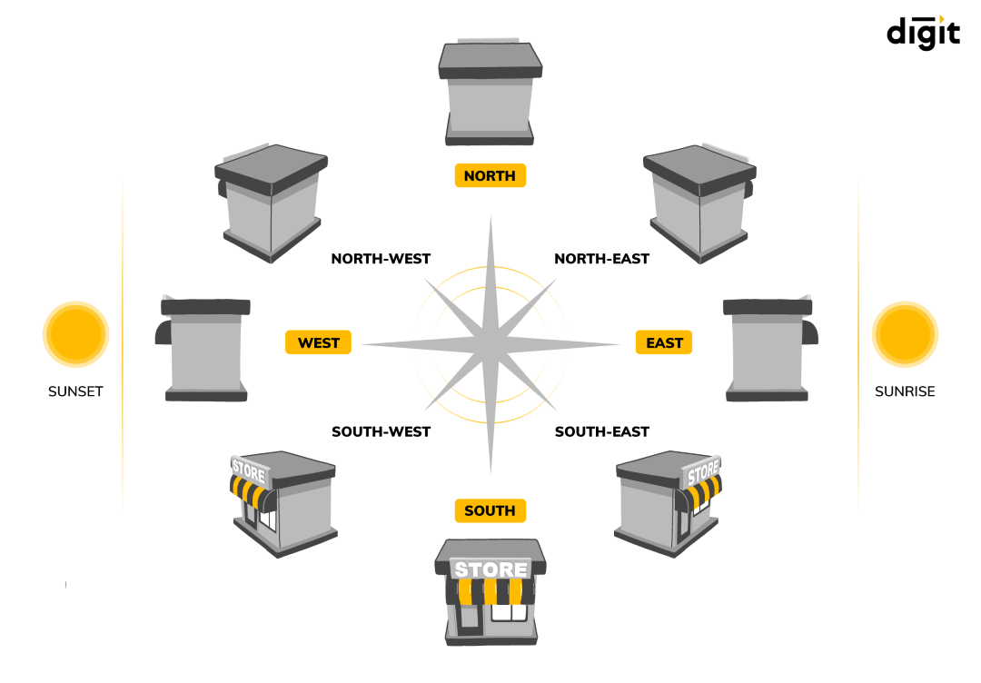 Vastu for Shops