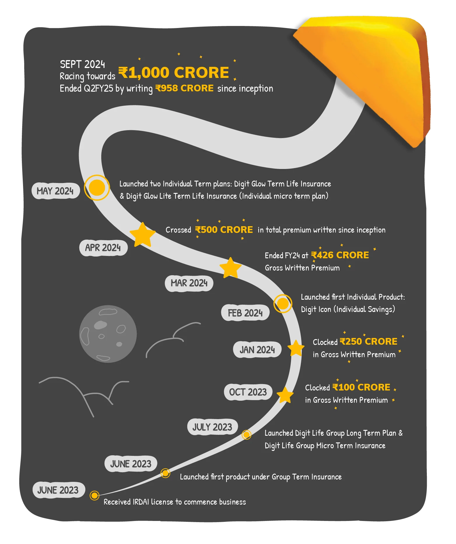 step 2024 life insurance chart-transparency report