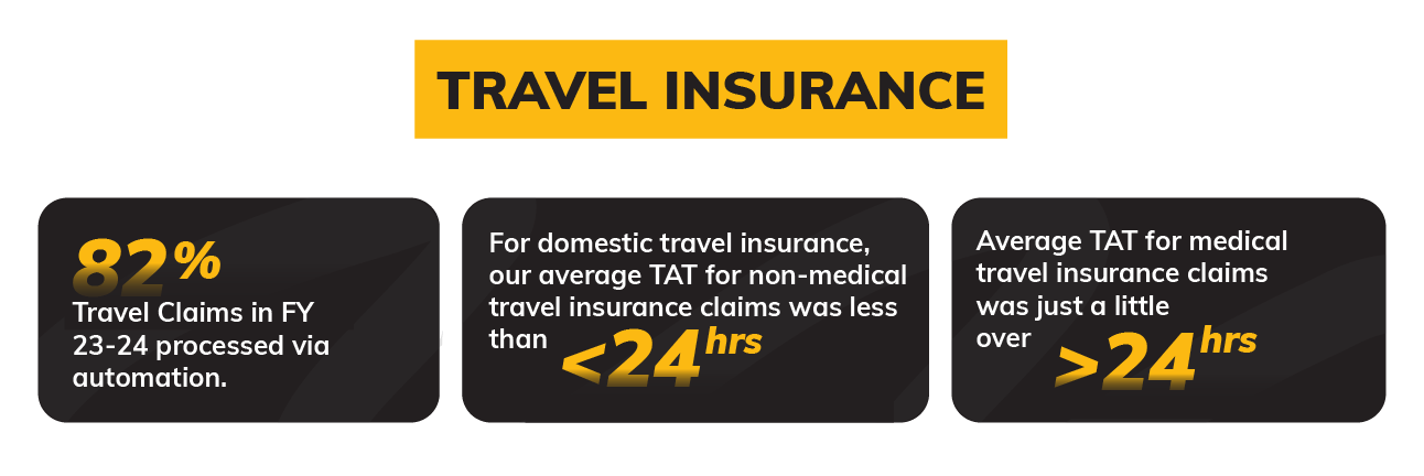 travel insurance transparency report