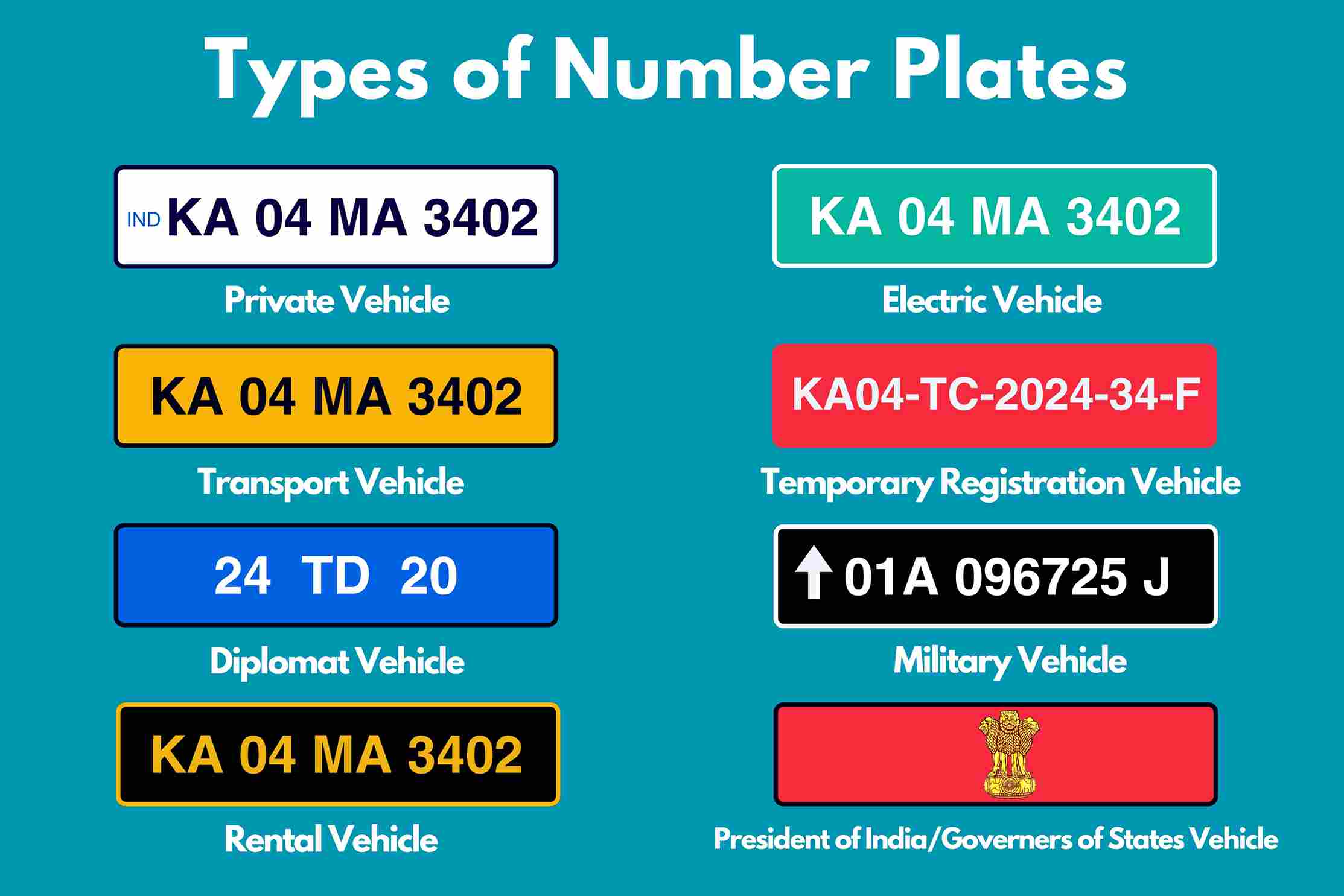 types of number plates