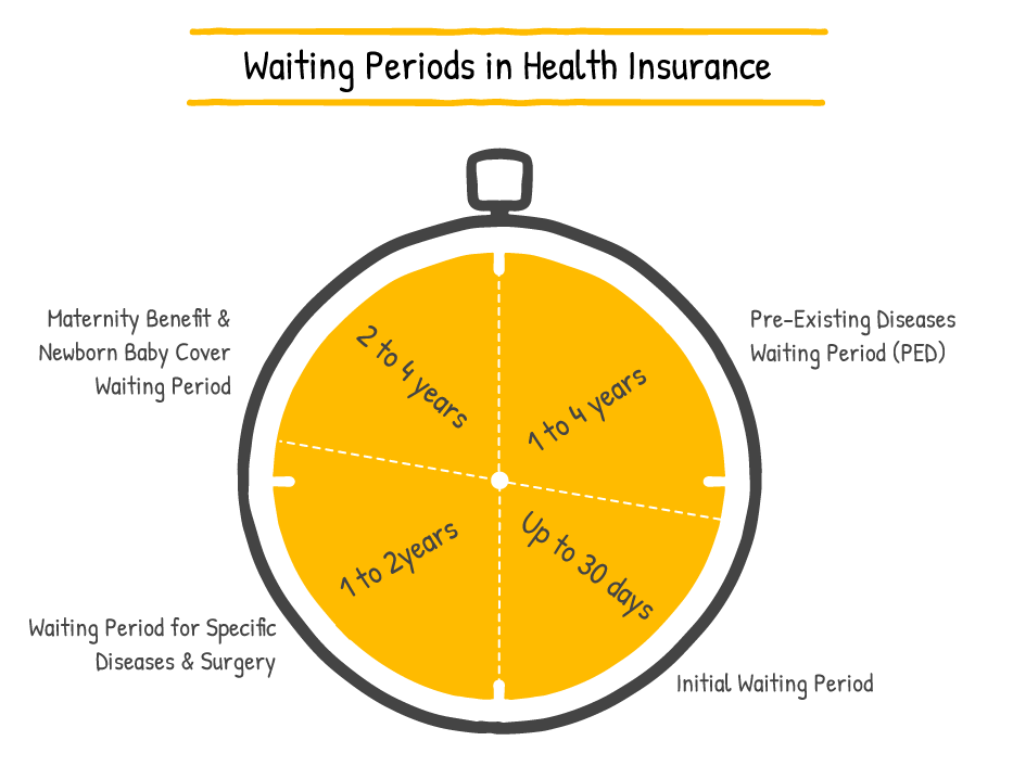 Exploring the Benefits of Maternity Insurance Without Waiting Periods