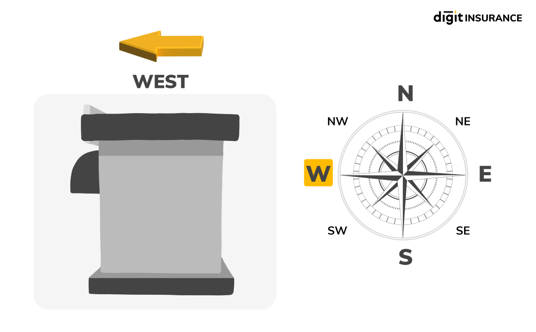 West Shop Vastu