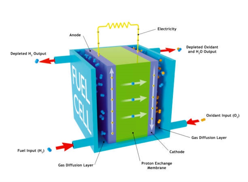 what-is-a-fuel-cell