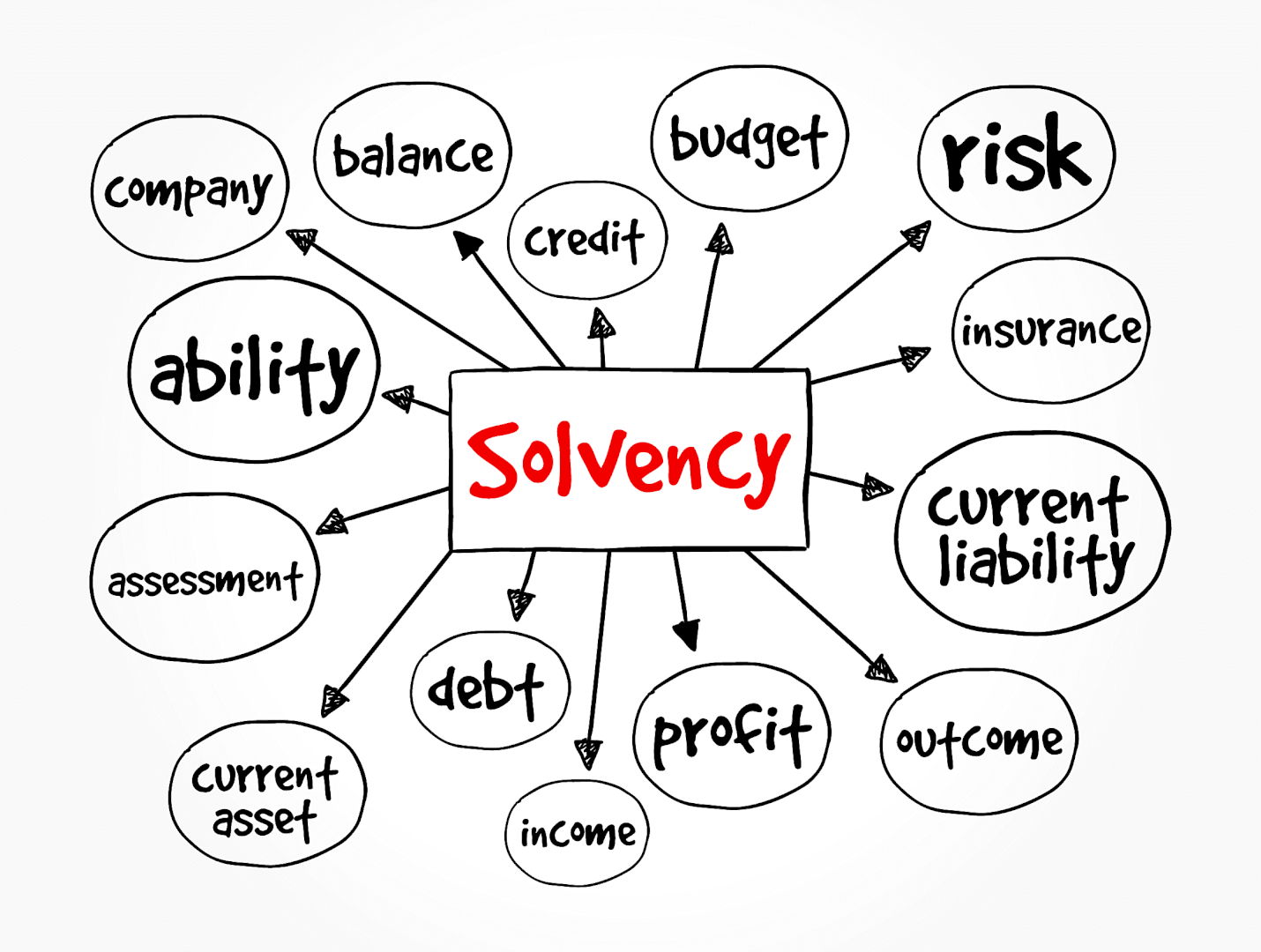 what-is-solvency-ratio-and-how-to-calculate-it